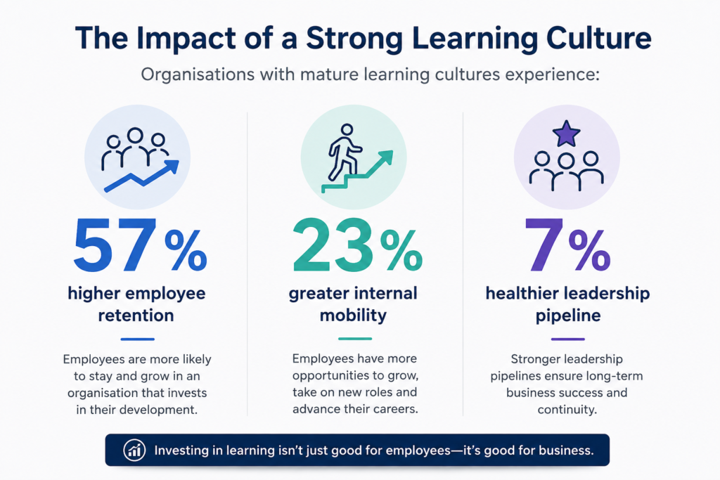 Benefits of culture