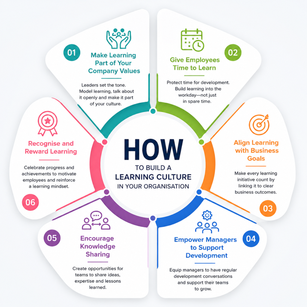 Learning Culture